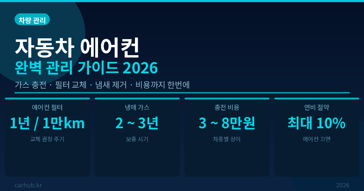 자동차 에어컨 완벽 관리 가이드 – 가스 충전·필터 교체·냄새 제거 비용까지