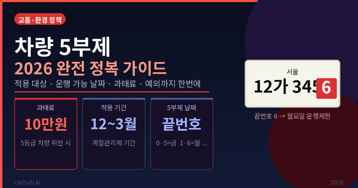 차량 5부제 2026 완전 정복 – 대상·날짜·과태료·예외까지 한번에