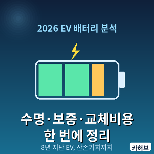 전기차 배터리 수명·보증·교체비용 완전 분석 2026 — 8년 지난 EV 잔존가치까지