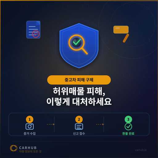 중고차 허위매물 피해 당했을 때 대처법 — 신고부터 환불까지 단계별 완벽 가이드