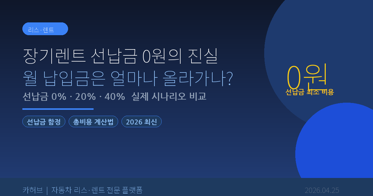 장기렌트 선납금 0원의 진실 – 월 납입금은 얼마나 올라가나? 2026 완전 분석