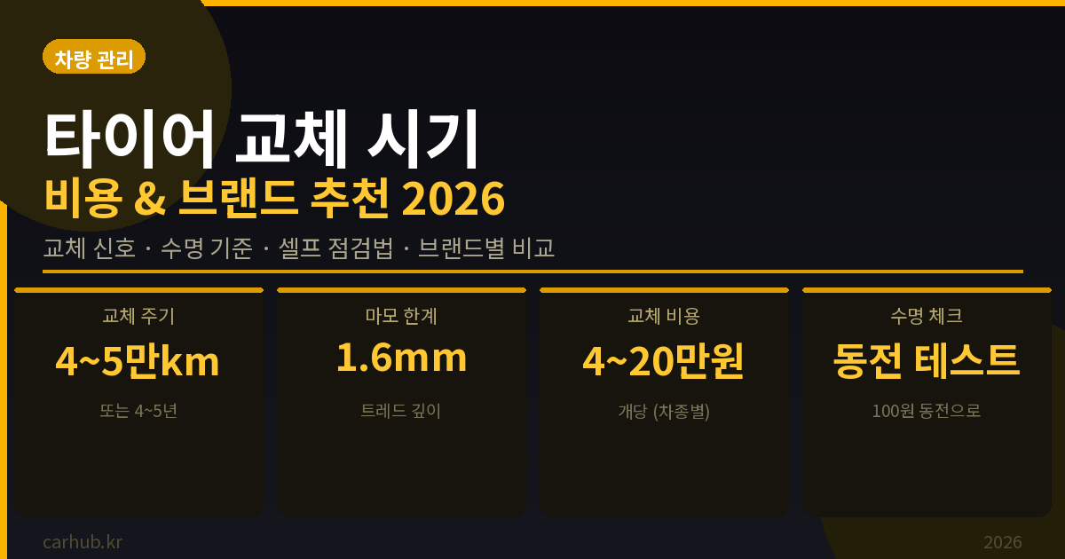타이어 교체 시기 완벽 가이드 – 수명·비용·브랜드 추천까지